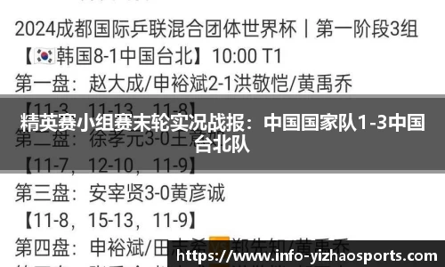 精英赛小组赛末轮实况战报：中国国家队1-3中国台北队
